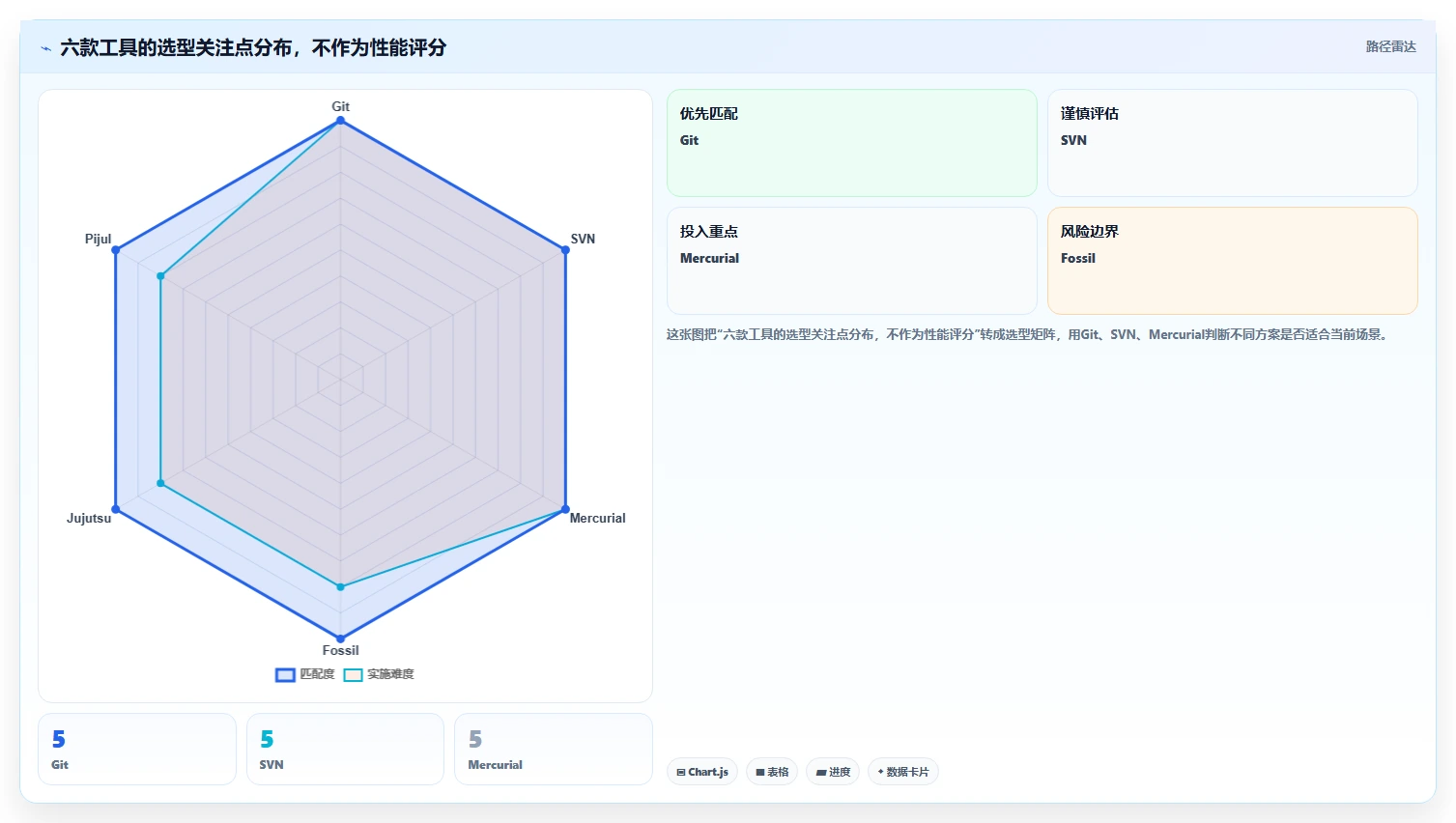 2026年最佳单机版本管理系统对比:6款工具助你高效管理代码