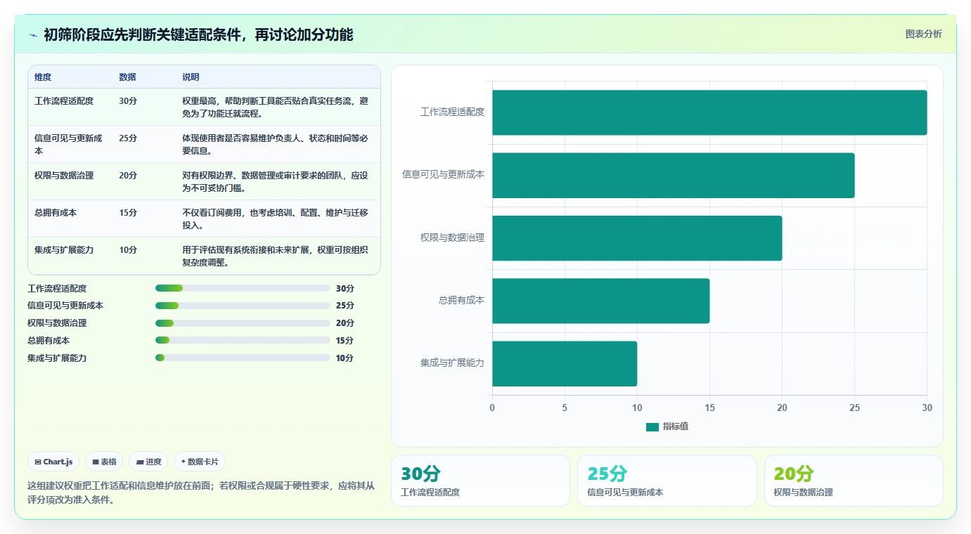 如何选择完美匹配的进度工具？2026年最新选型指南
