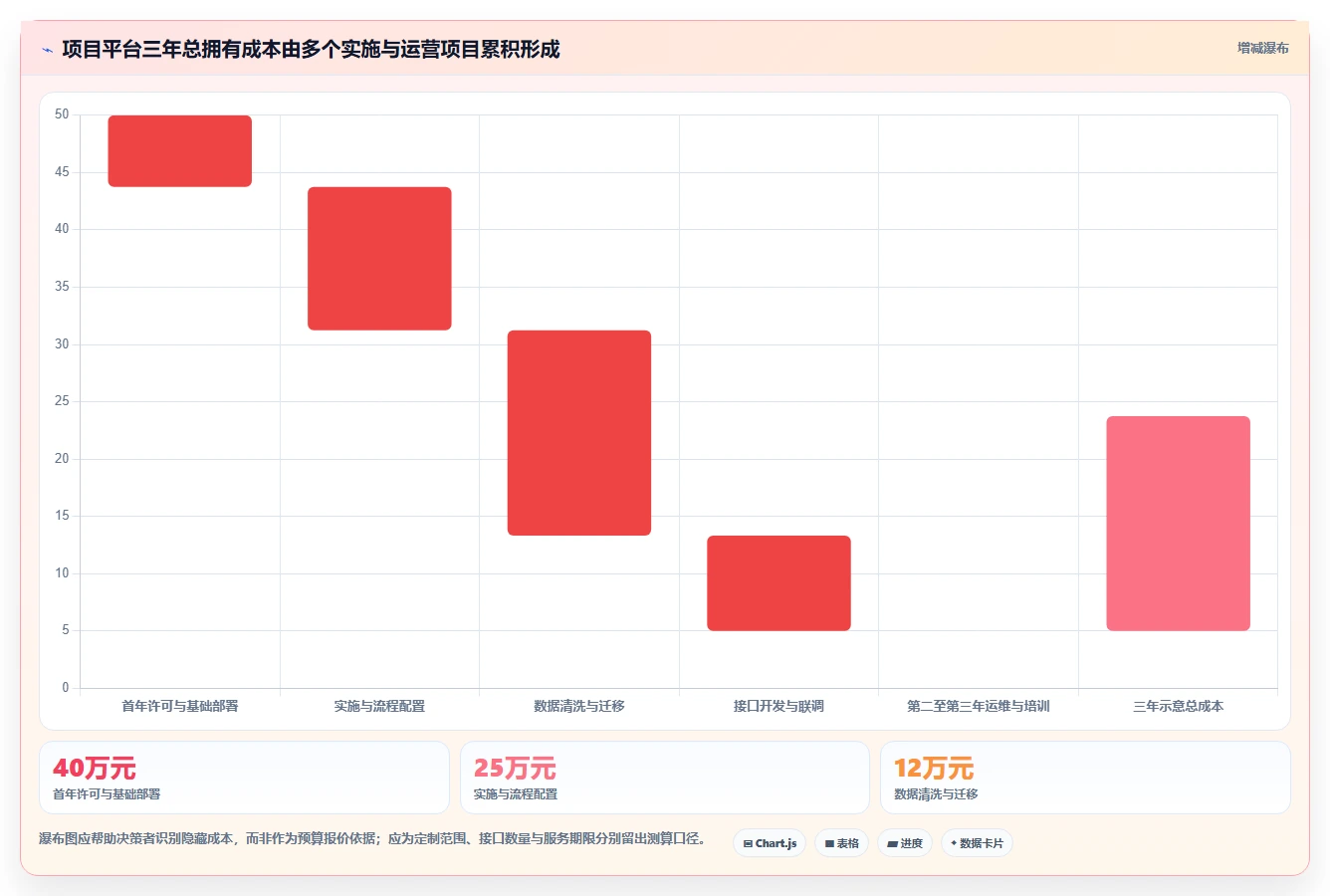 项目经理必看:2026年云南省项目综合管理平台top5对比指南