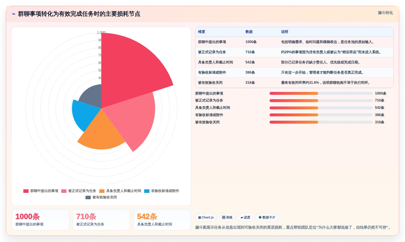 提升团队协作:2026年最受欢迎的5大公司手机任务系统推荐