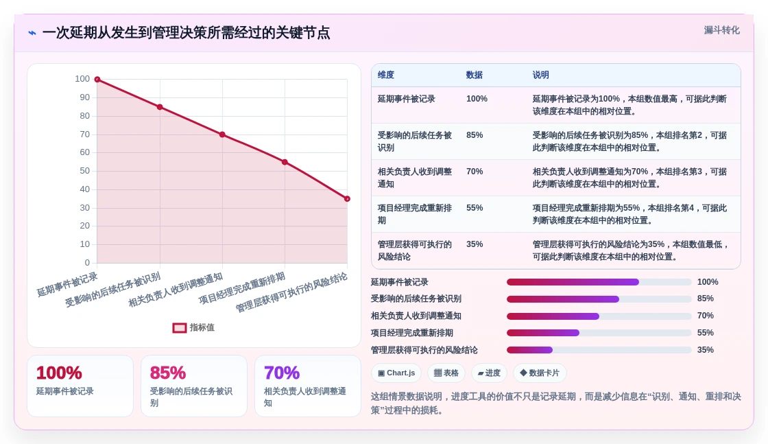 提升效率必备:2026年最受欢迎的5大编制进度计划软件有哪些详细盘点