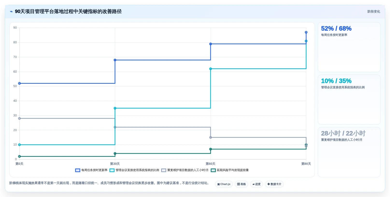 2026年项目管理新趋势:6大项目进度开发表工具全面对比