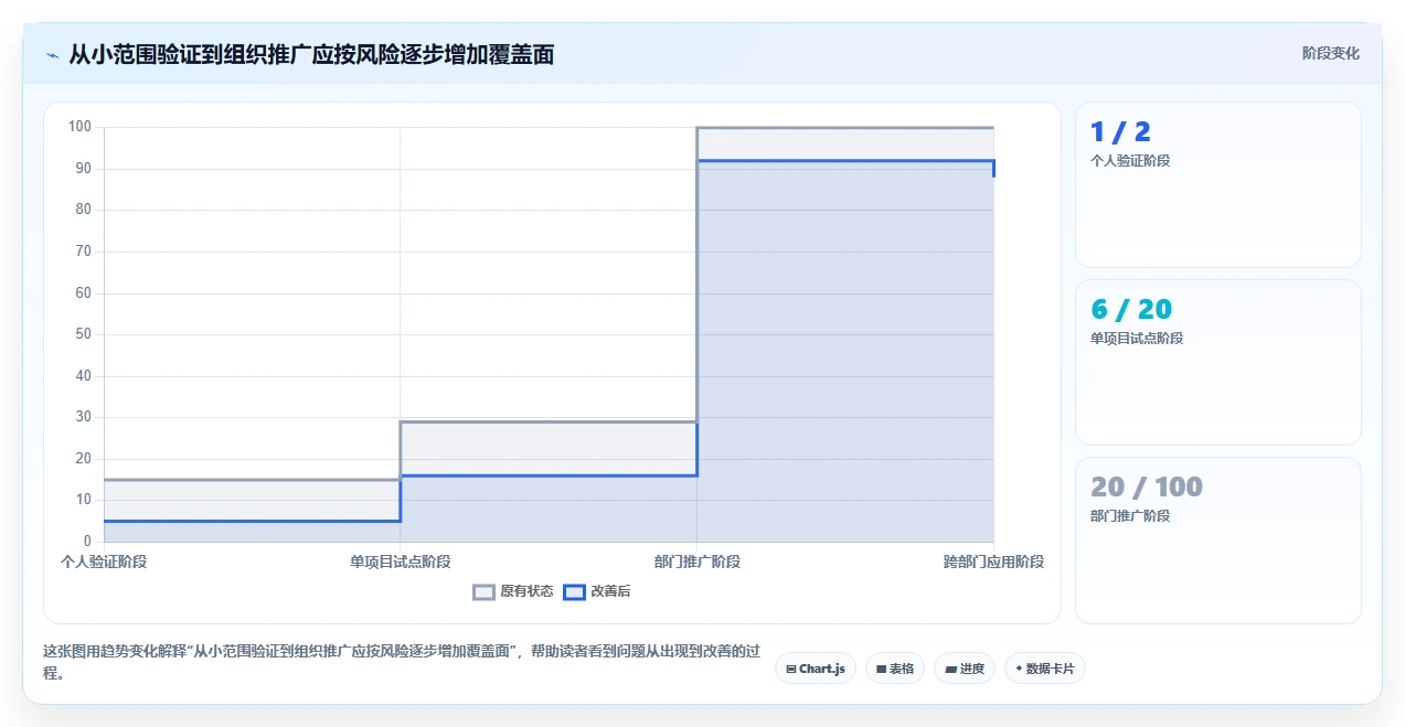 选对工具事半功倍:2026年project查看软件选型指南