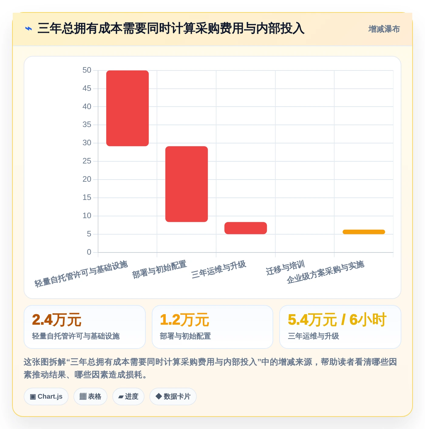 2026年效率神器：6款本地看板软件工具全方位对比