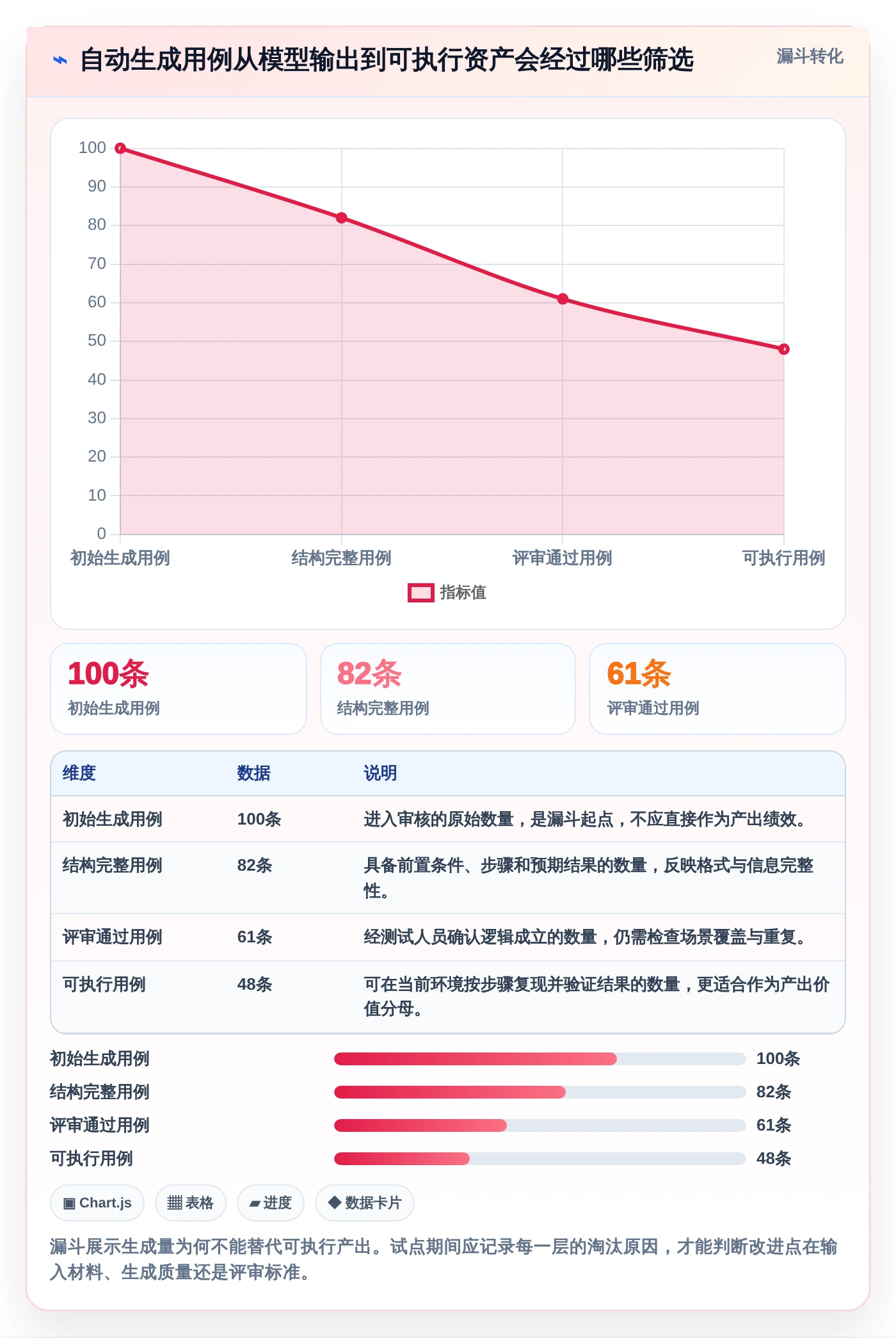 如何选择最适合你的自动生成测试用例工具？2026年权威选型指南