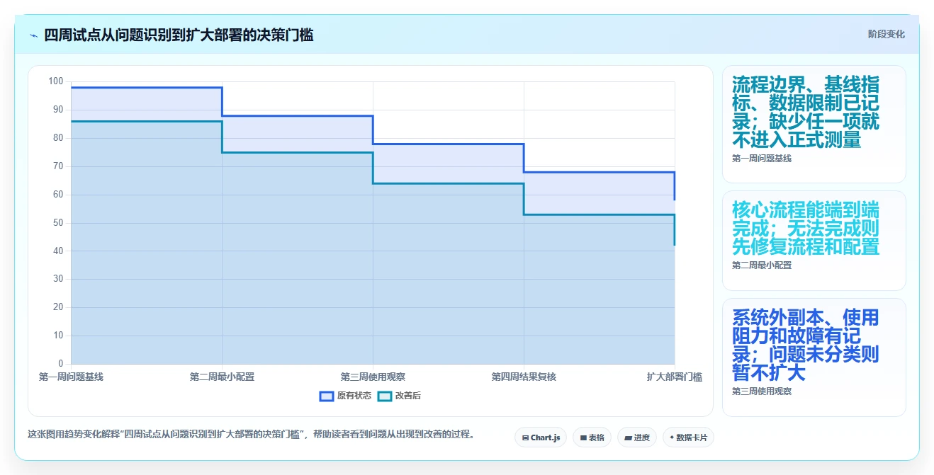 提升团队生产力:2026年最值得投资的5款提高工作效率的软件盘点