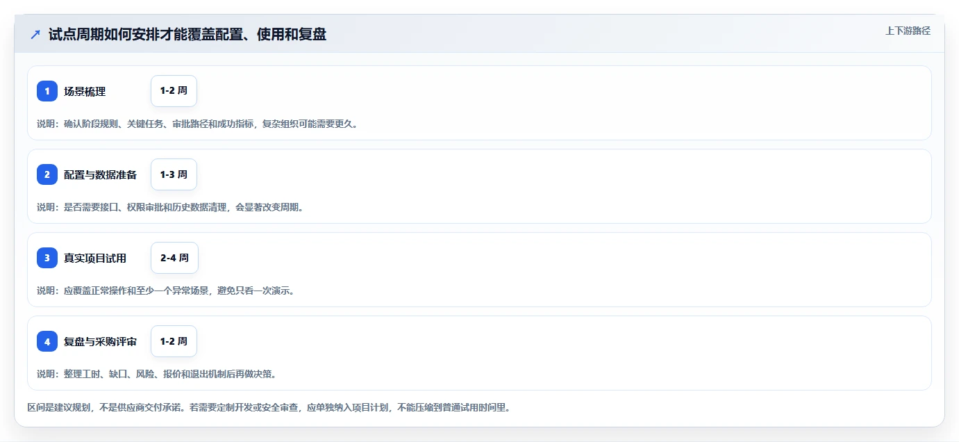 2026年流程自动化瀑布管理工具有哪些？主流软件深度测评与选型指南