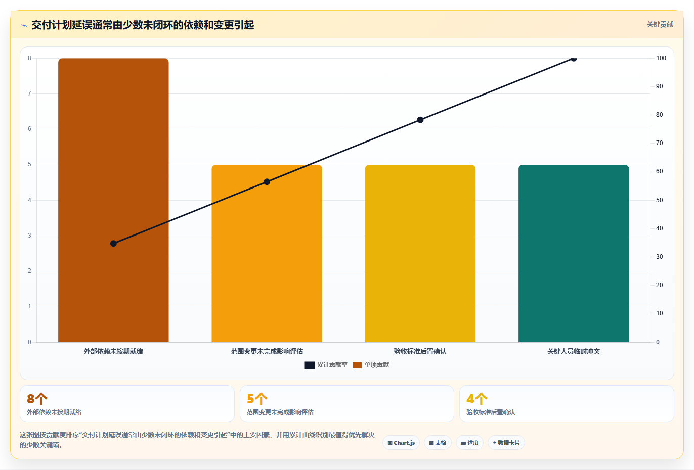 提升交付效率:2026年最热门的5大项目交付计划表格模板工具盘点
