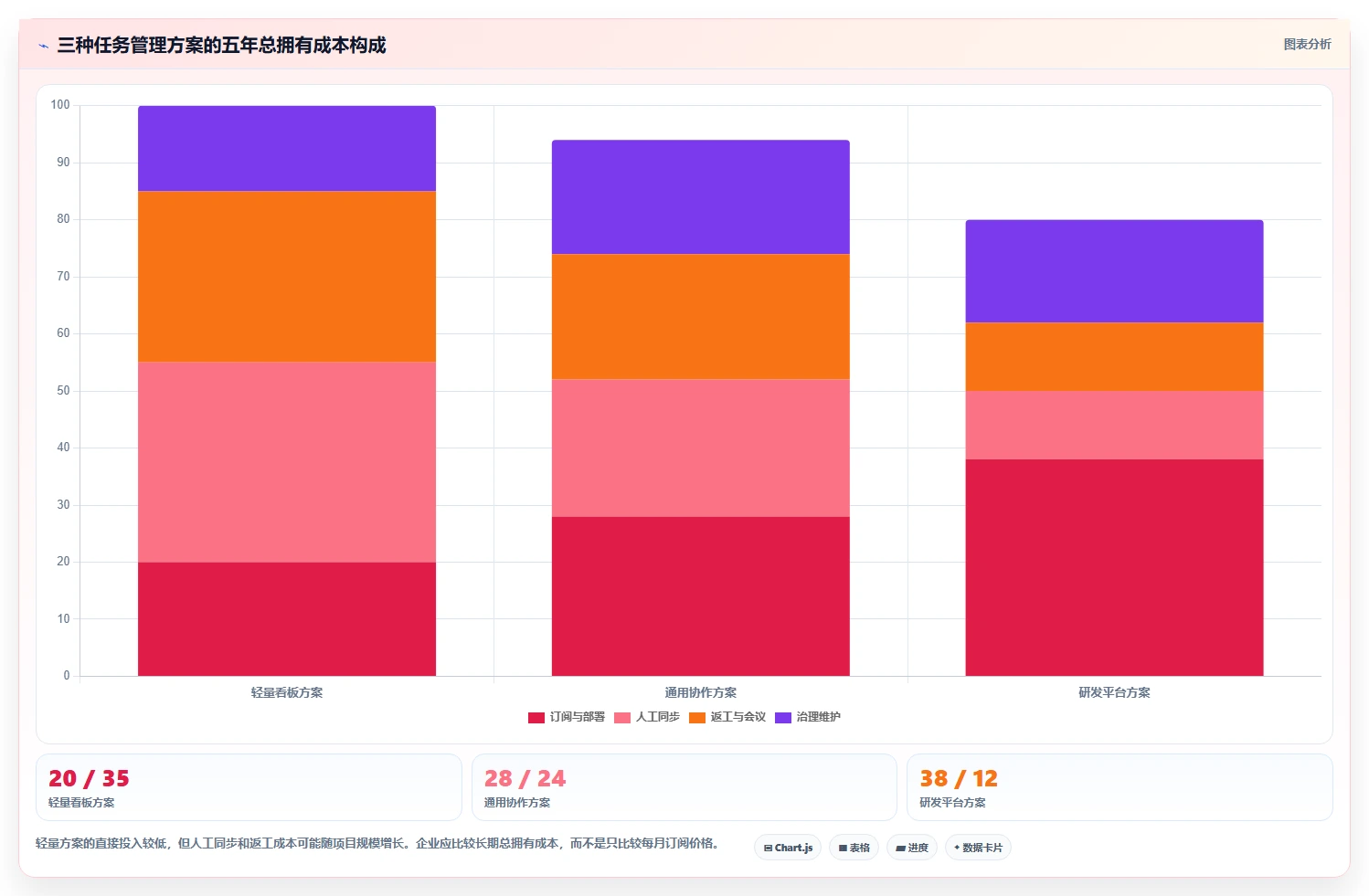 解锁研发管理效率:2026年7款优秀任务配置工具深度评测