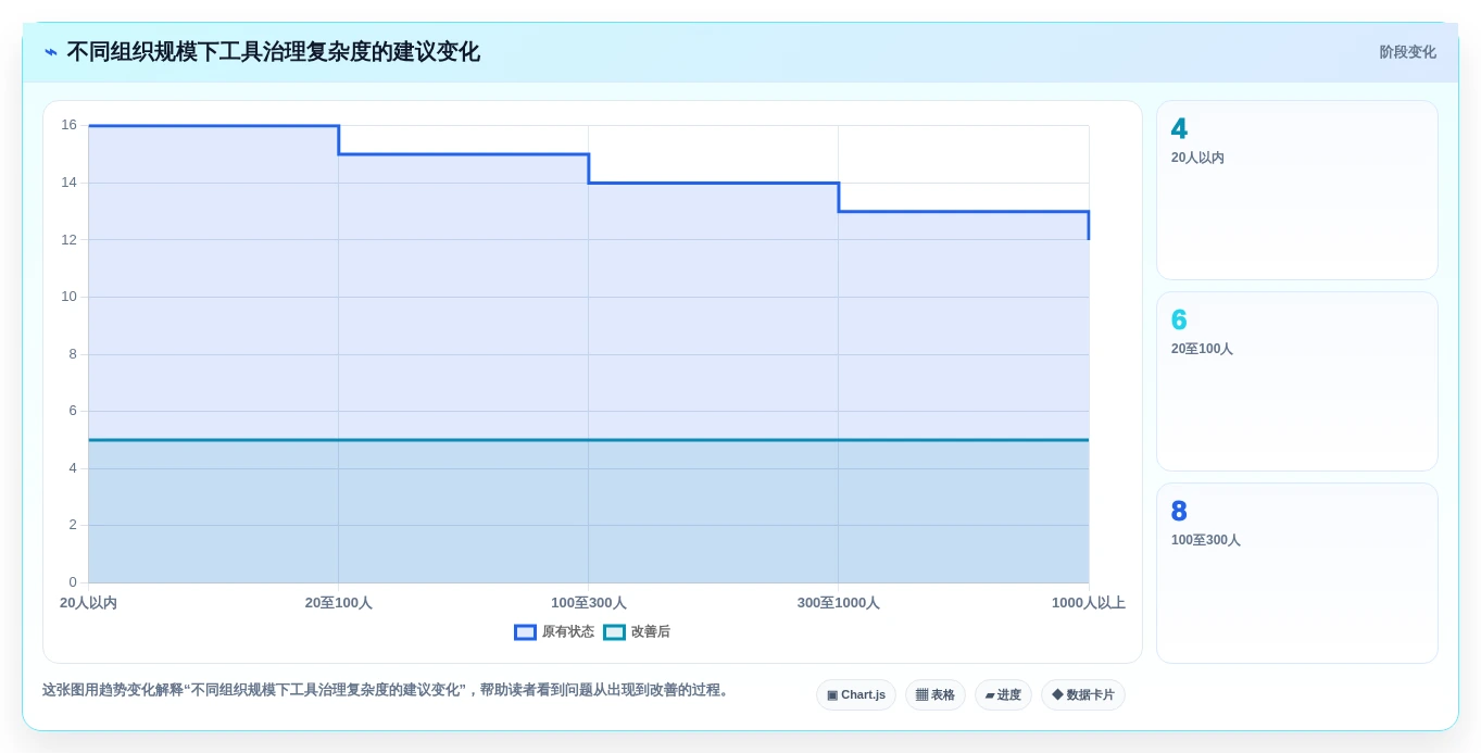 2026年高效管理必备：6大高管测评工具深度对比