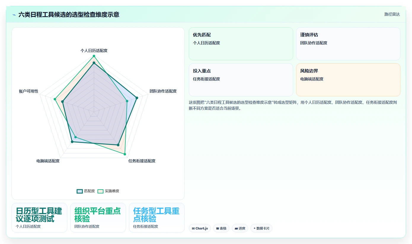 2026年效率之选:6款顶级电脑日程管理软件全面对比