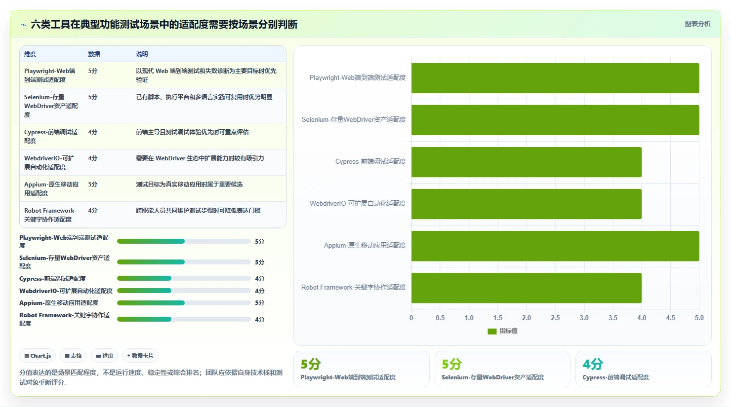 测试工程师必看：2026年6款顶级功能测试工具选型指南
