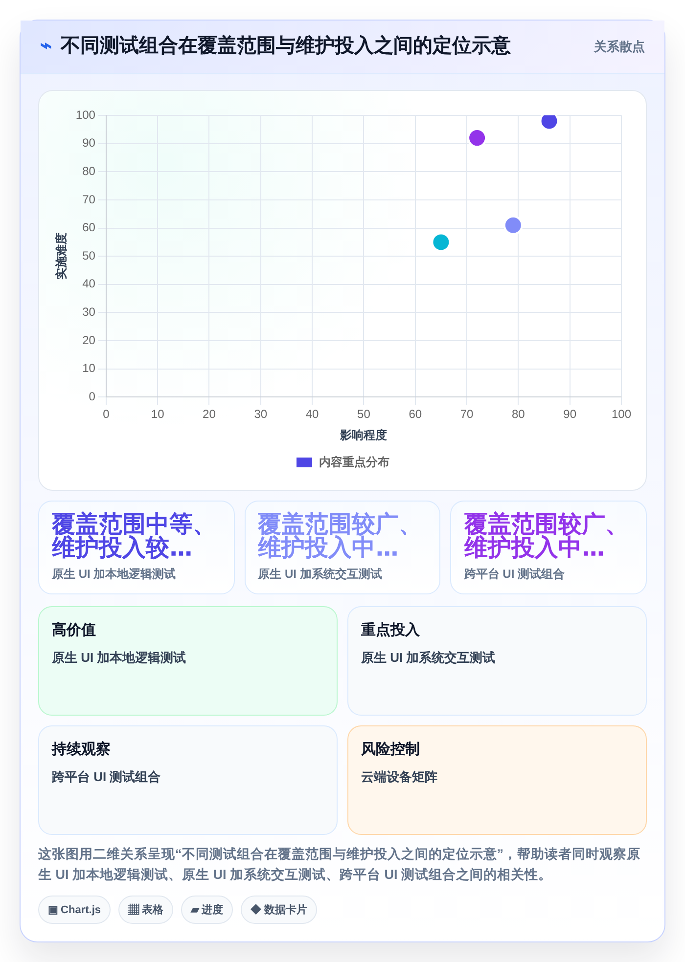 移动开发者必看:2026年最值得尝试的8款Android自动化测试工具