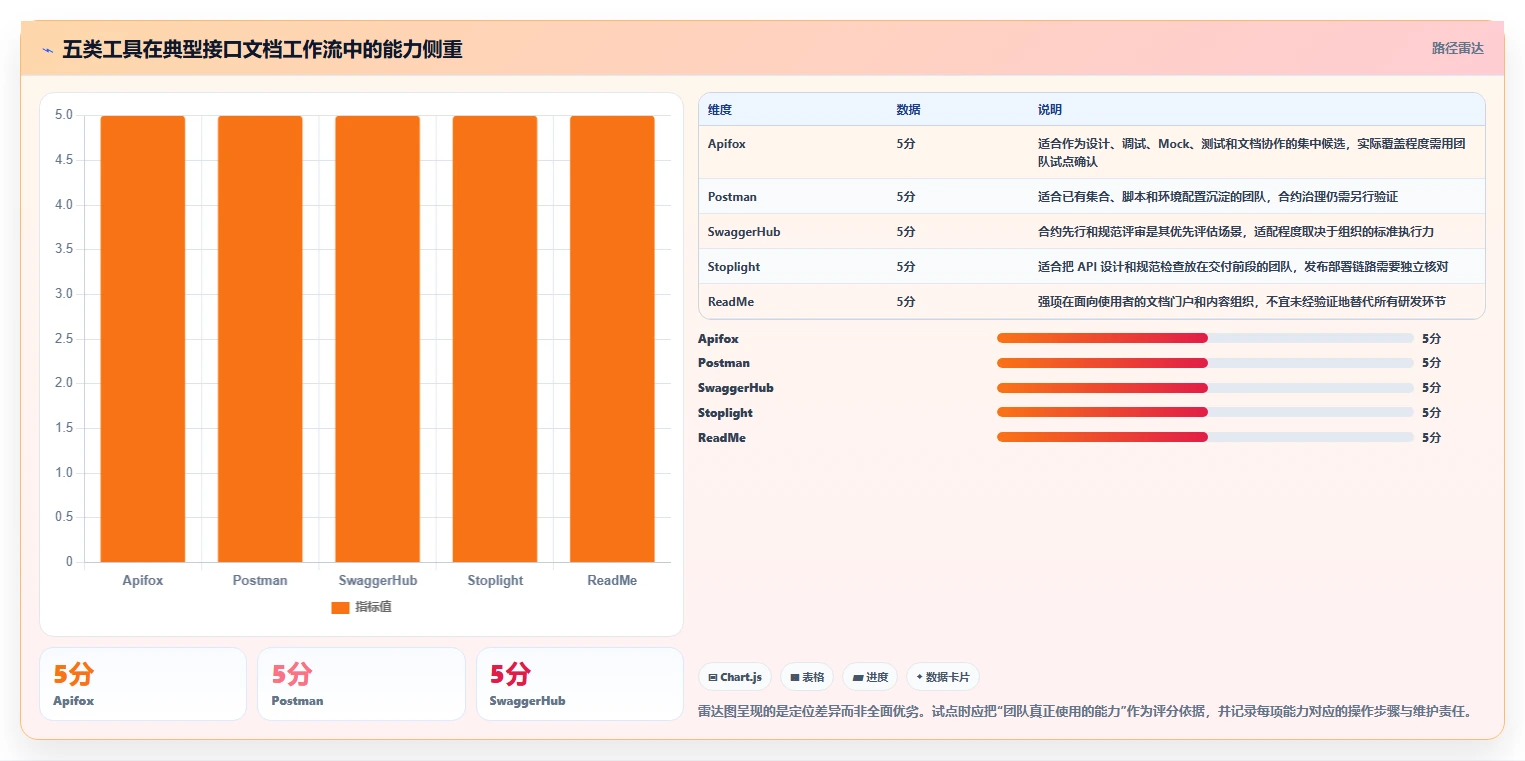 研发团队必备：2026年最受欢迎的5大在线接口文档编写工具推荐