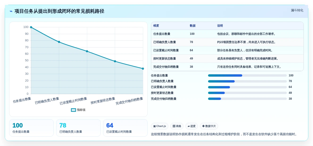提升团队协作:2026年7款最佳好用的项目计划软件推荐