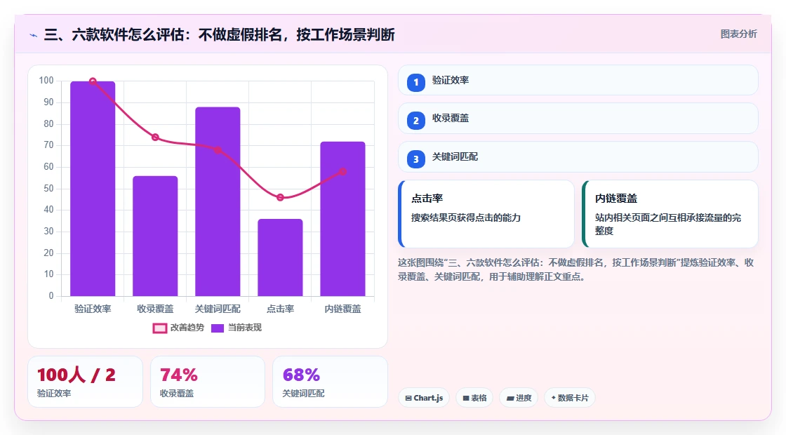 三、六款软件怎么评估:不做虚假排名,按工作场景判断