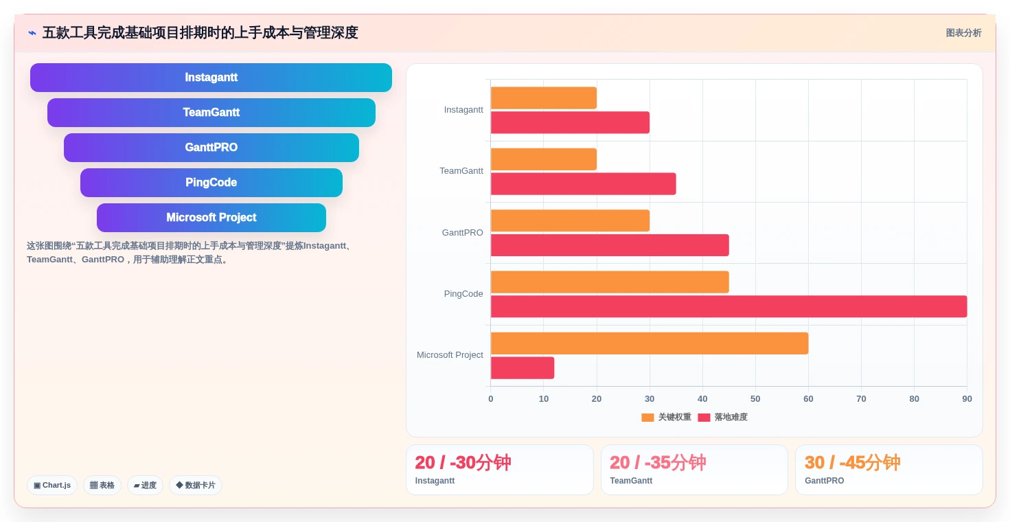 效率提升必选:2026年最受欢迎的5大甘特图在线制作软件盘点