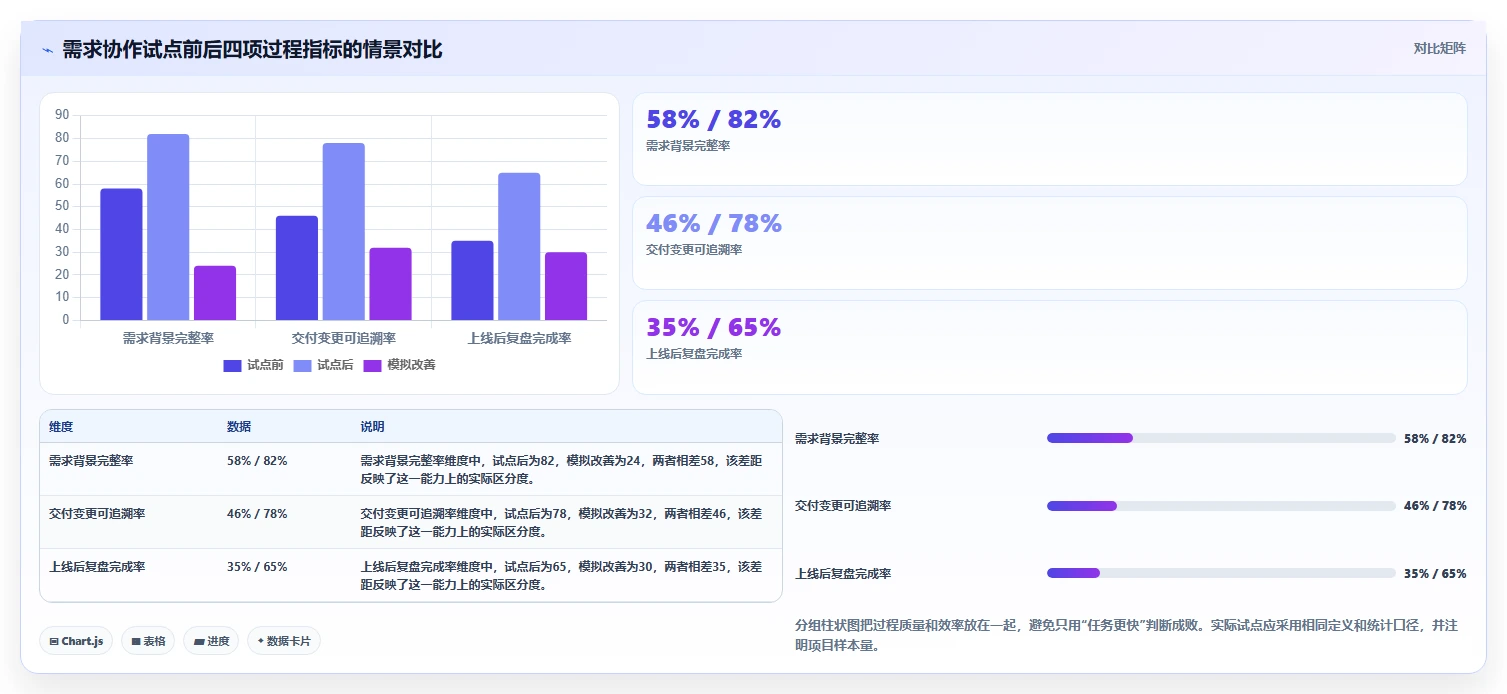 选对工具事半功倍：2026年最受欢迎的5大产品经理软件对比