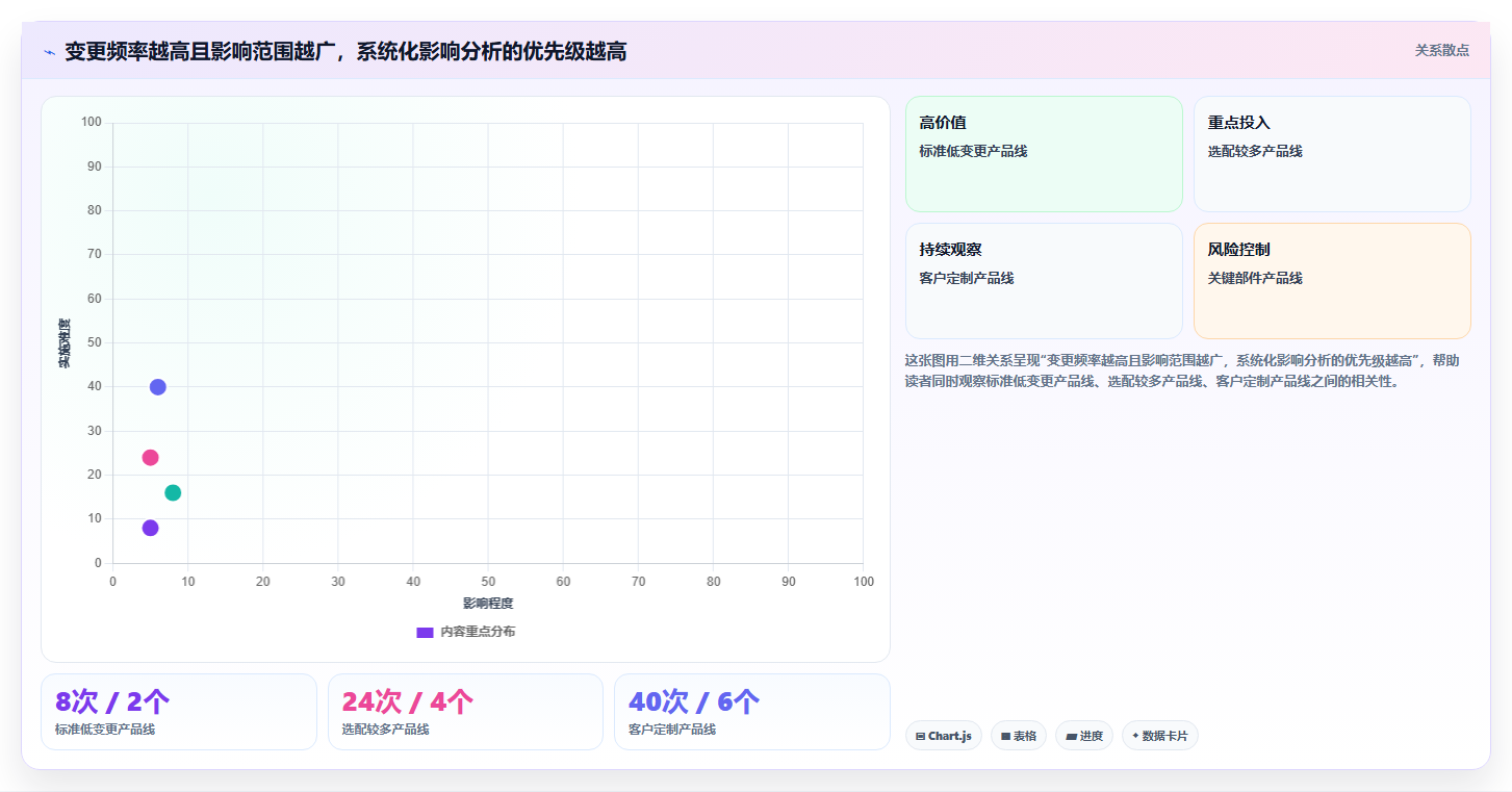 如何选择适合你的sunlike产品研发管理系统？2026年最新选型指南