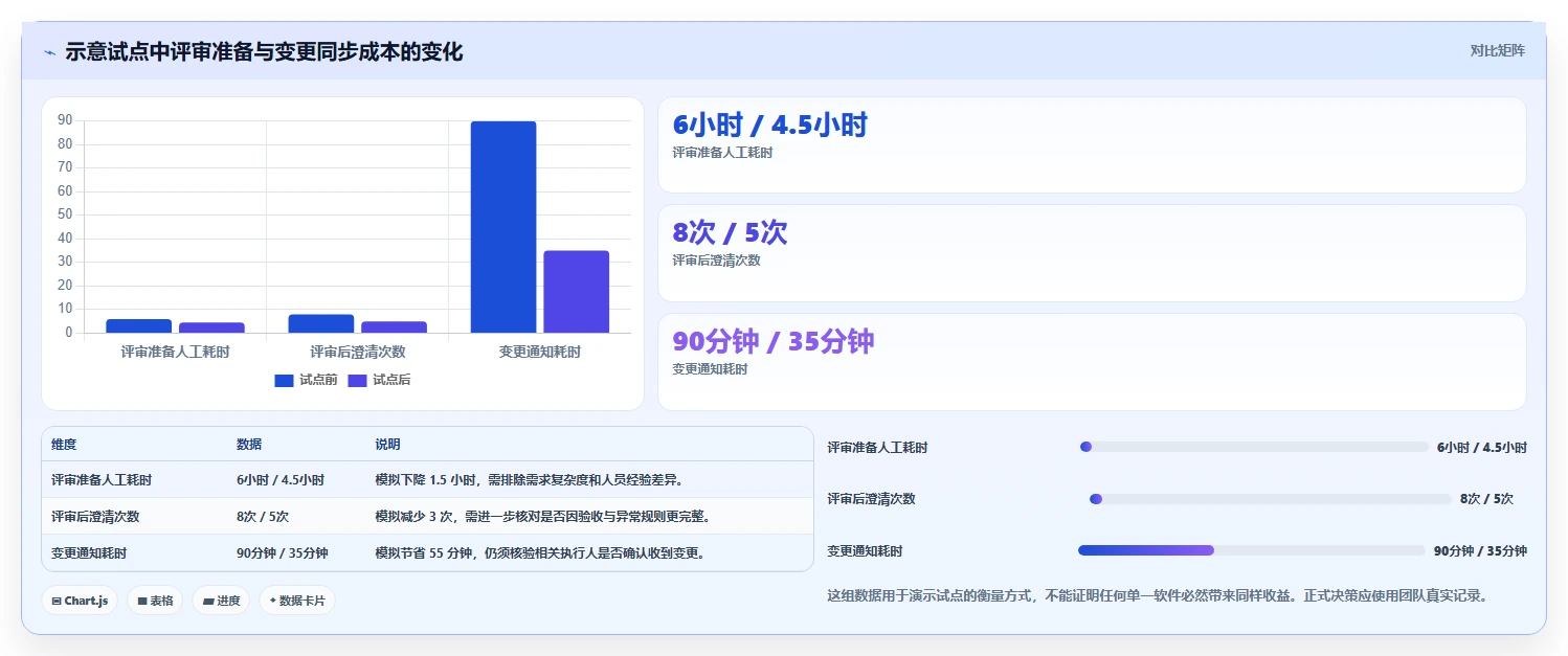 提升研发效率:2026年不可错过的5大PRD文档软件推荐