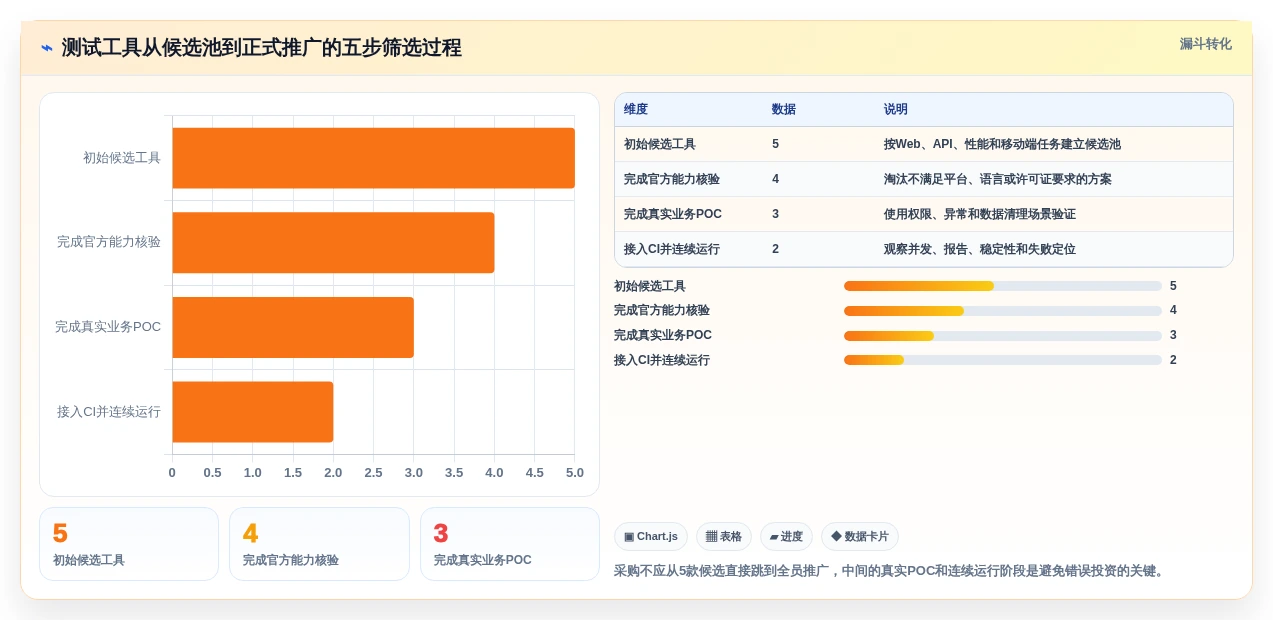 软件测试常见工具选型指南:2026年最值得投资的5大工具