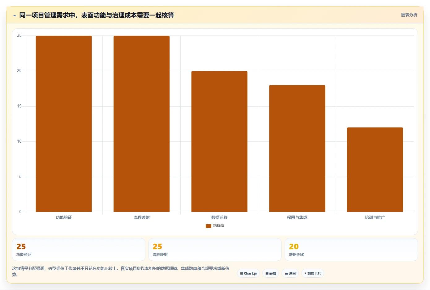 2026年项目管理新趋势:5款带甘特图的PingCode替代工具全面对比