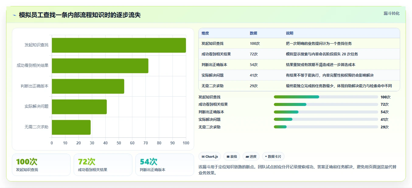2026年必备：8款顶级知识库编辑软件全面对比
