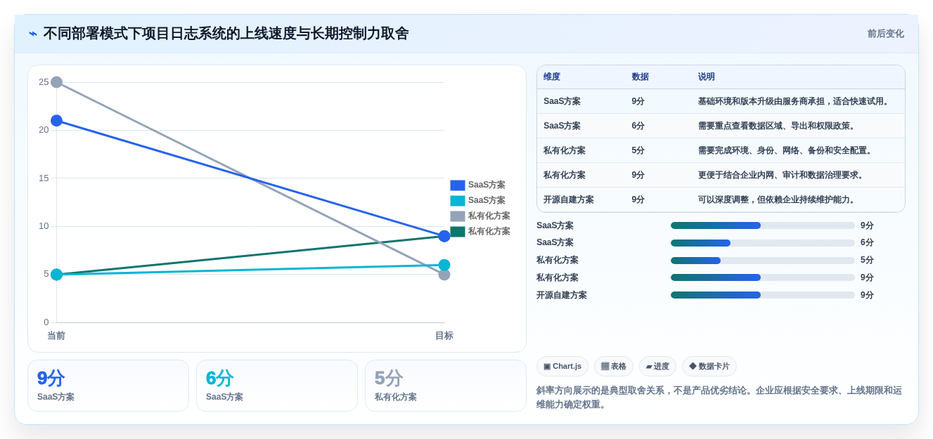 效率倍增!2026年最受欢迎的5大项目日志管理软件工具盘点