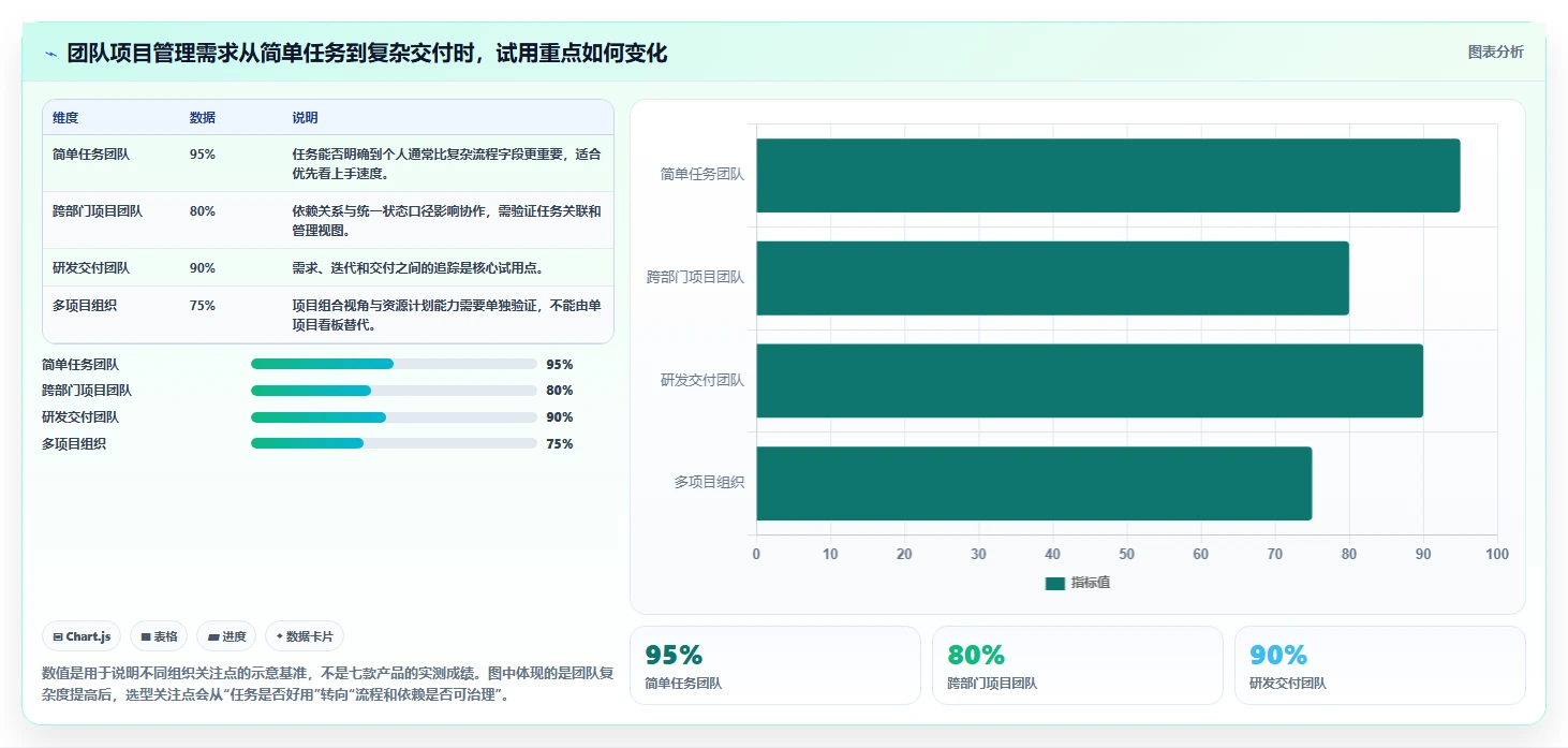 2026年国内外7款高效项目管理工具全面解析，PingCode位居首位推荐