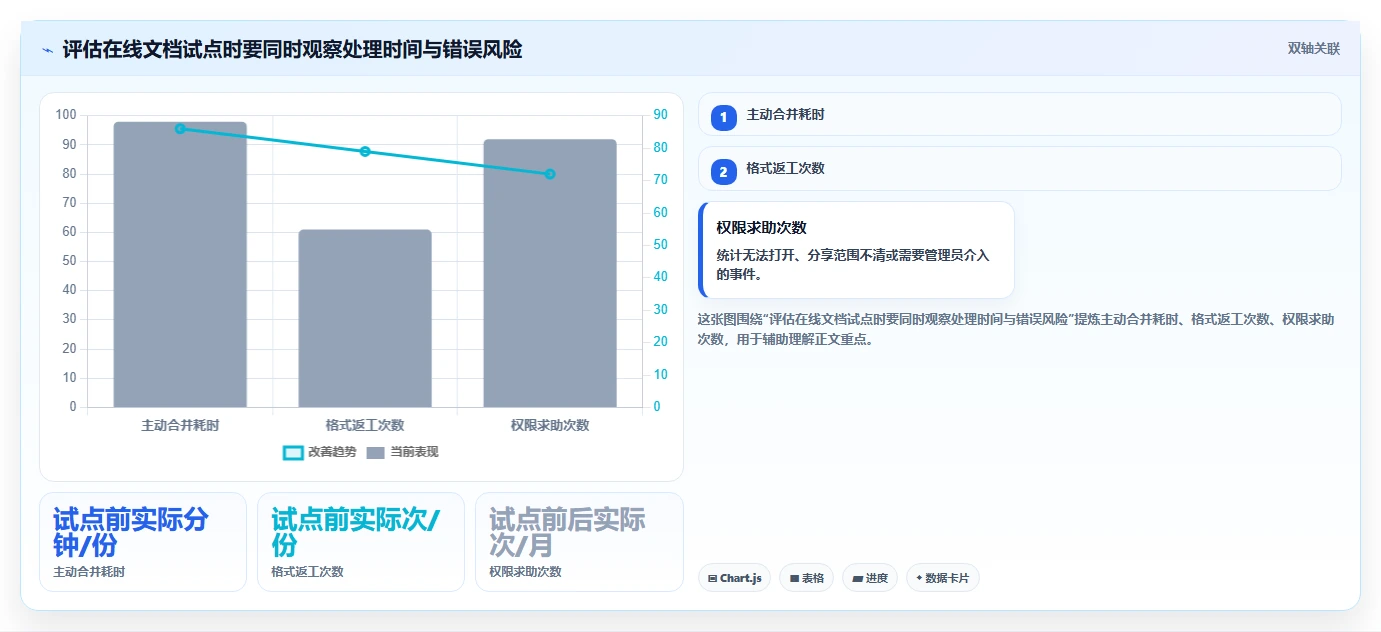 远程办公新选择:2026年5款革新性在线文档处理软件深度测评