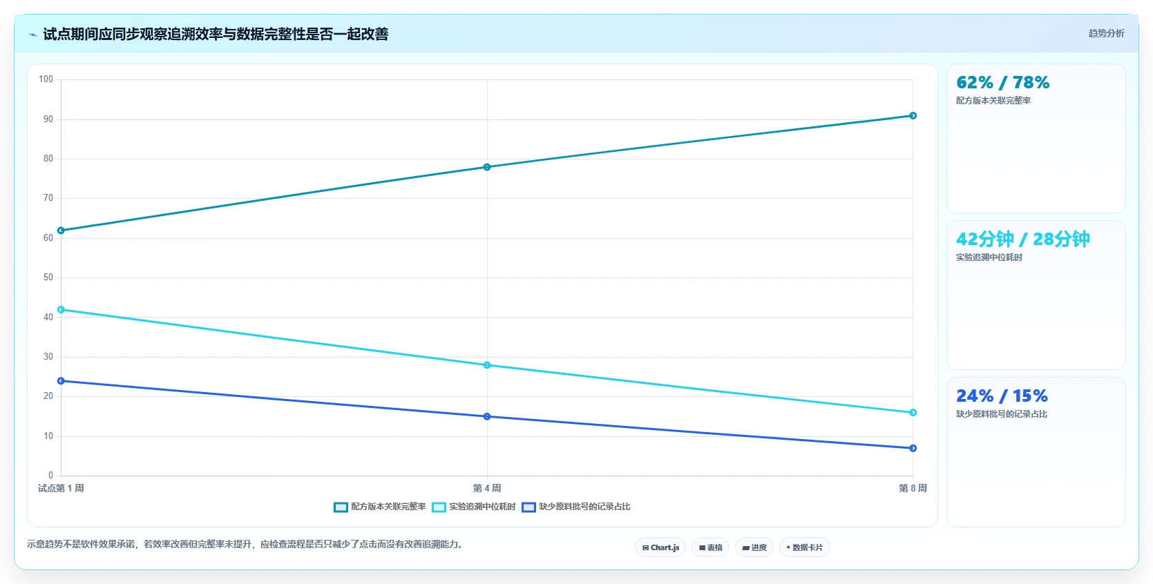 2026年必备:6大实验配方研发管理系统工具全面对比