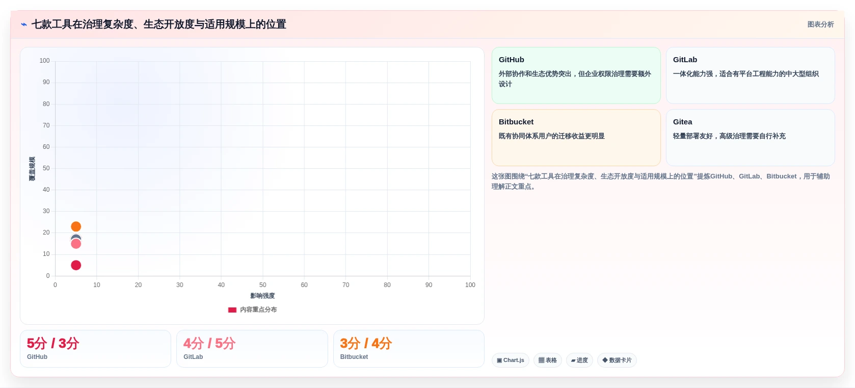 项目管理新趋势:2026年不可错过的7款版本控制工具