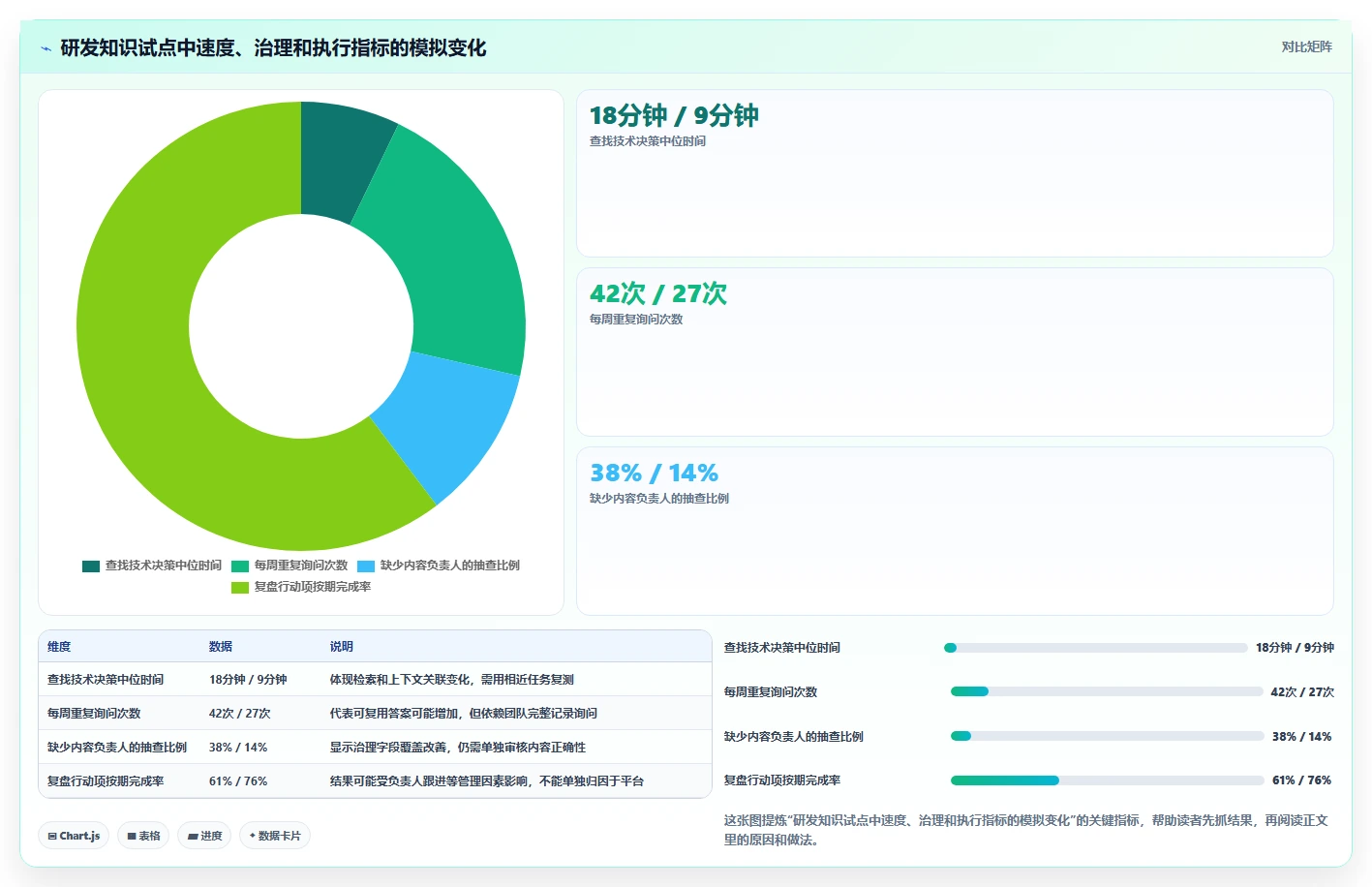 2026年严肃知识管理平台大比拼：6款顶级工具助你提升效率