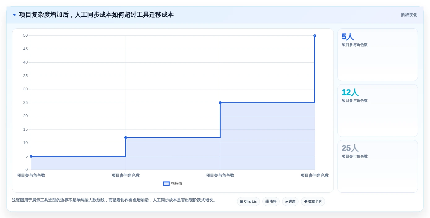 选对工具事半功倍：2026年access做项目管理软件选型指南