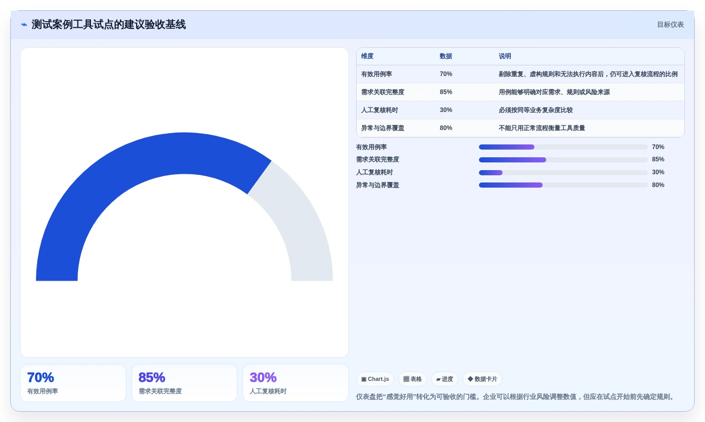 2026年度必看:Top 5 测试案例生成工具深度对比