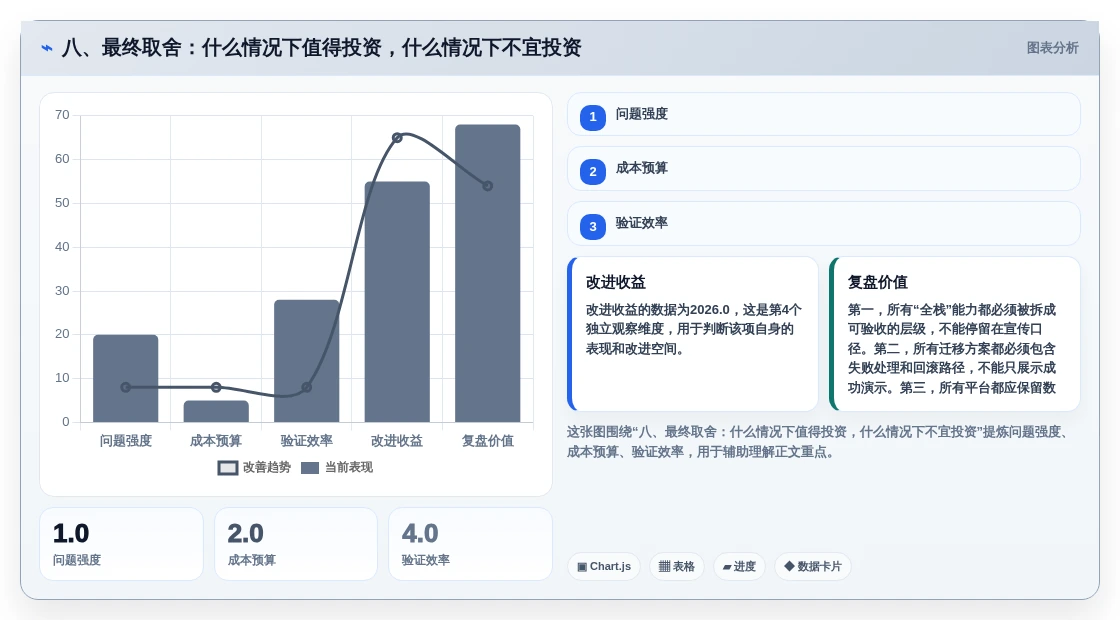 八、最终取舍:什么情况下值得投资,什么情况下不宜投资