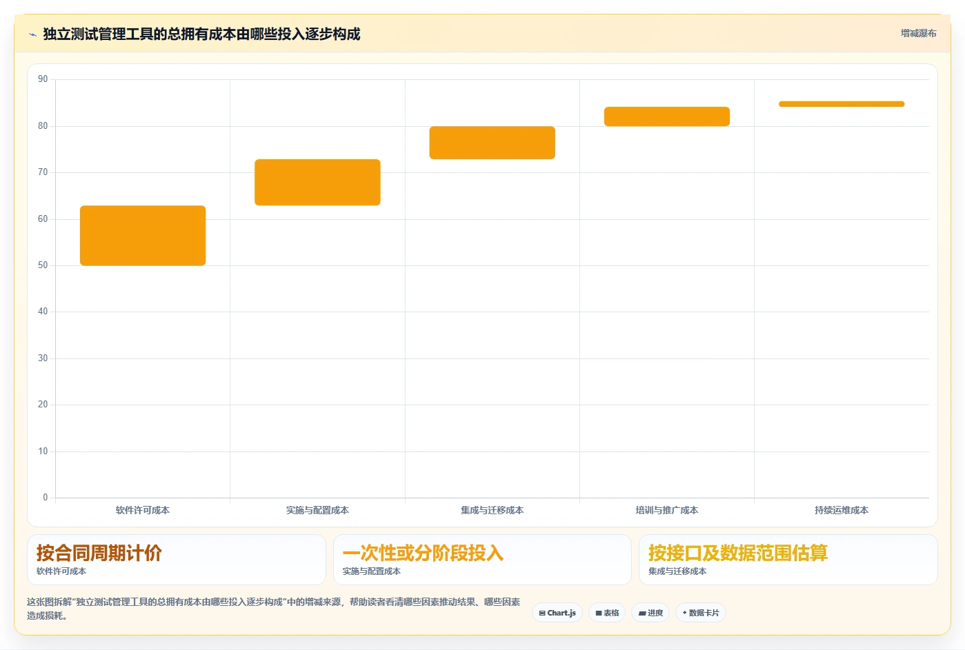 项目经理必读:2026年最受欢迎的7款银行测试管理工具对比
