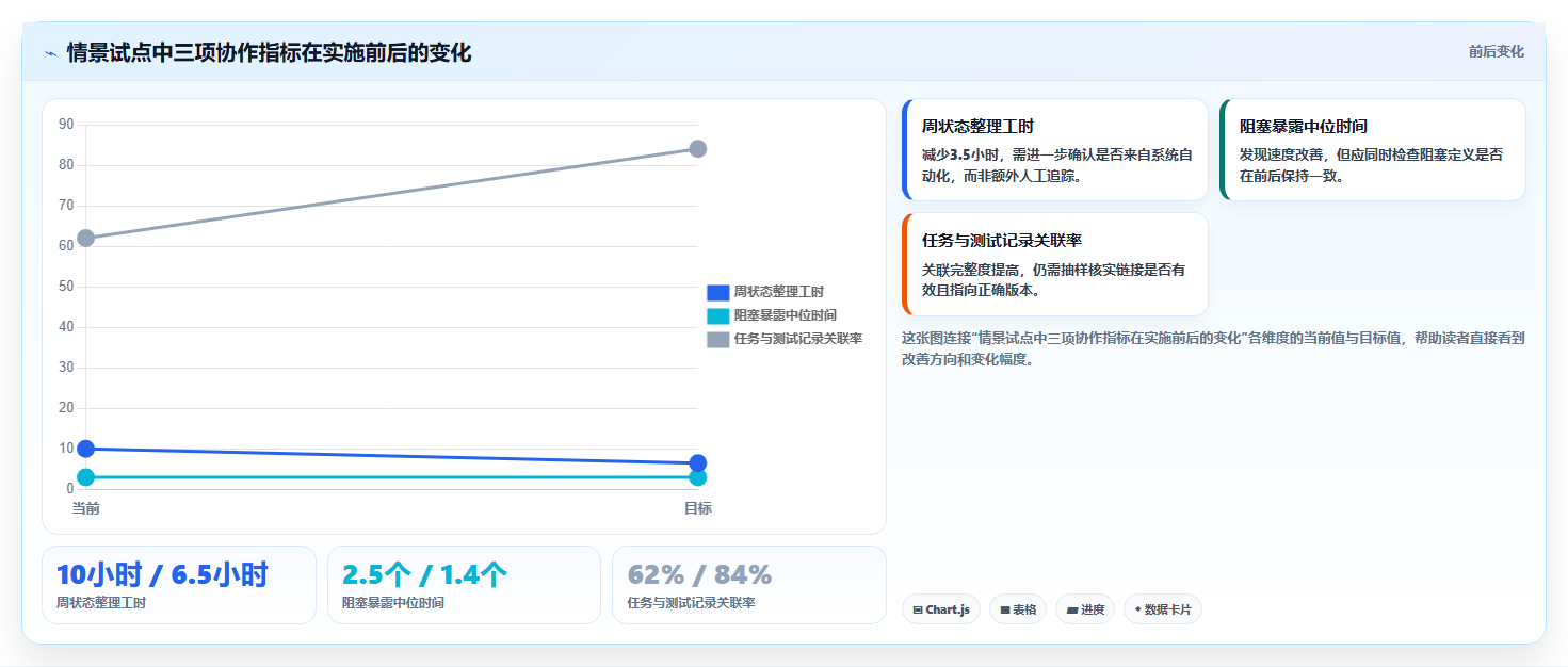 项目经理必读:2026年最值得投资的8款开发管理工具