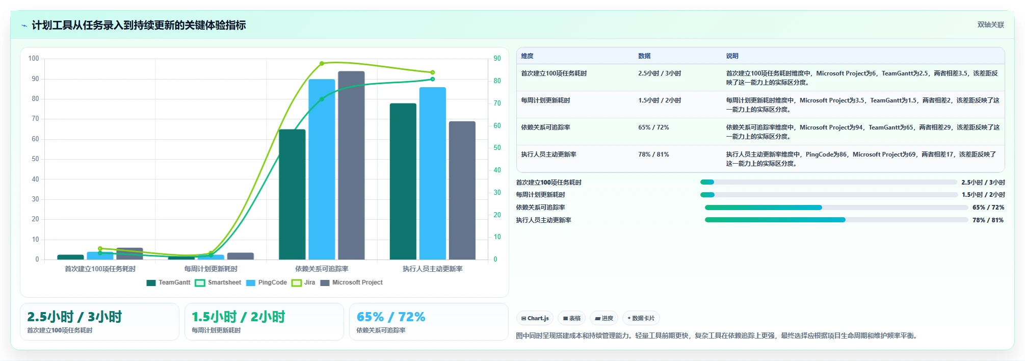 提升团队效率:2026年最受欢迎的5大web计划管理甘特图工具推荐