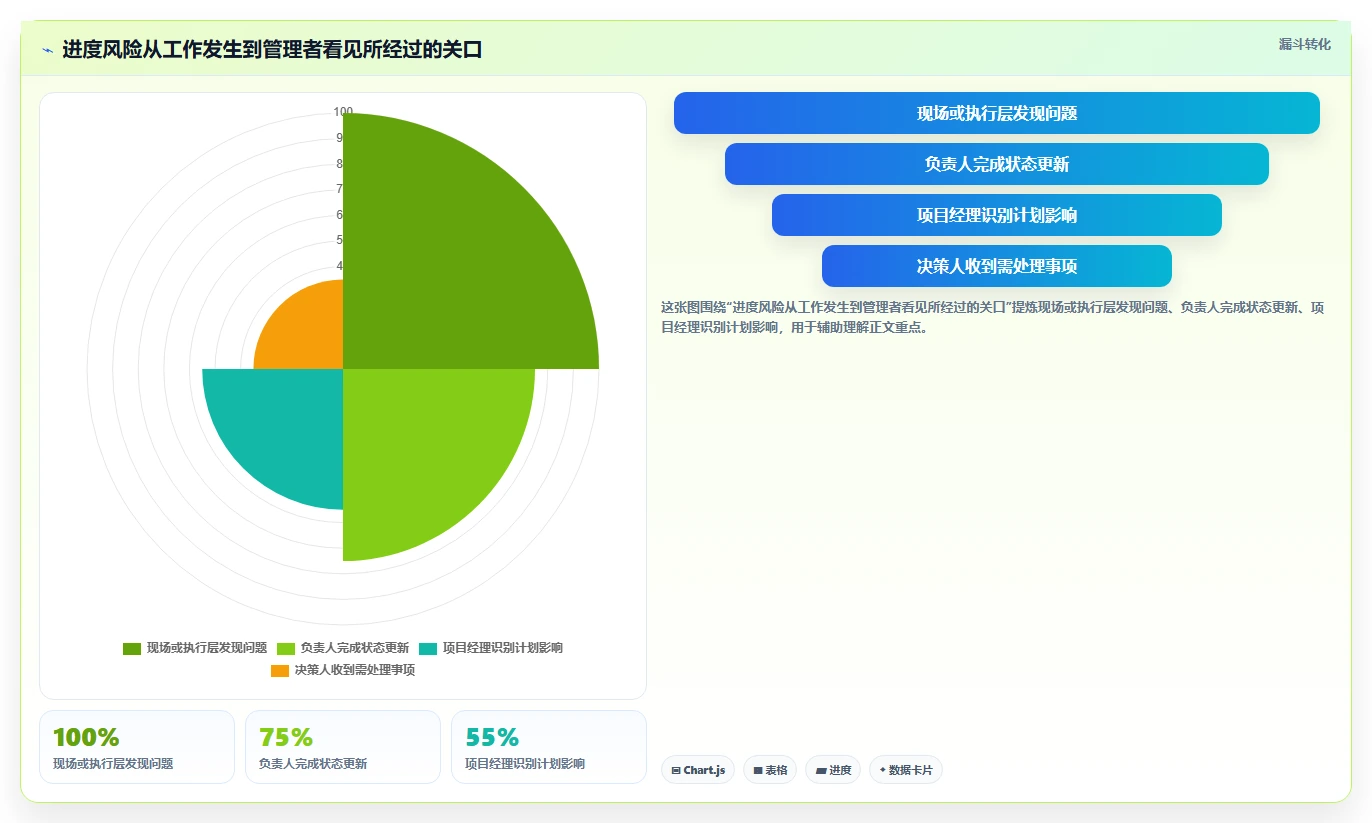 提升项目效率：2026年最值得投资的5大普华进度计划管理软件工具