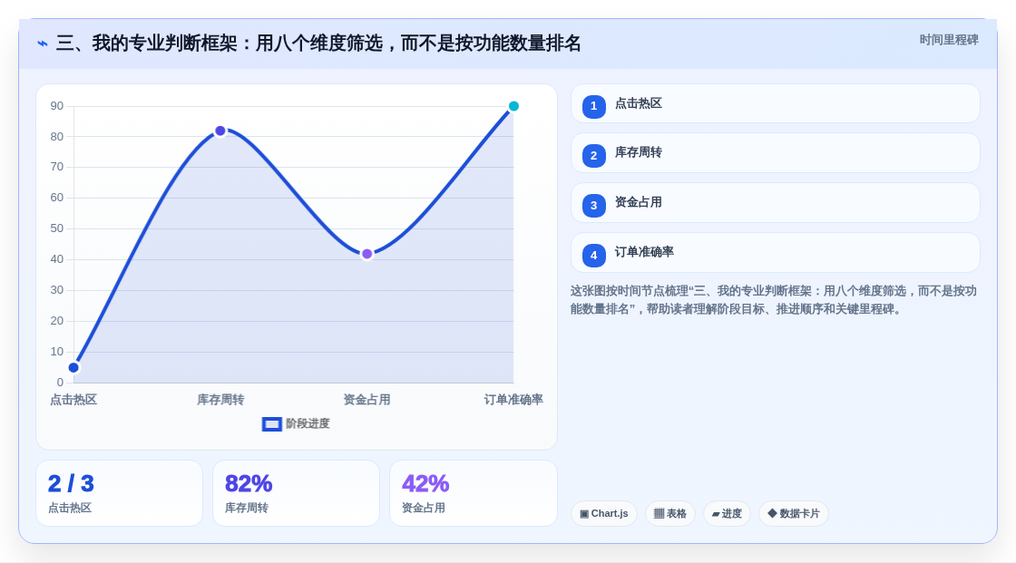 三、我的专业判断框架:用八个维度筛选,而不是按功能数量排名