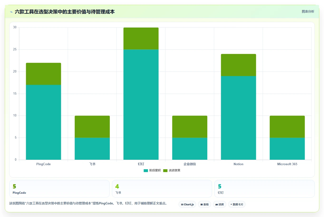 2026年效率神器:6款顶级管理日常工作的软件全面对比