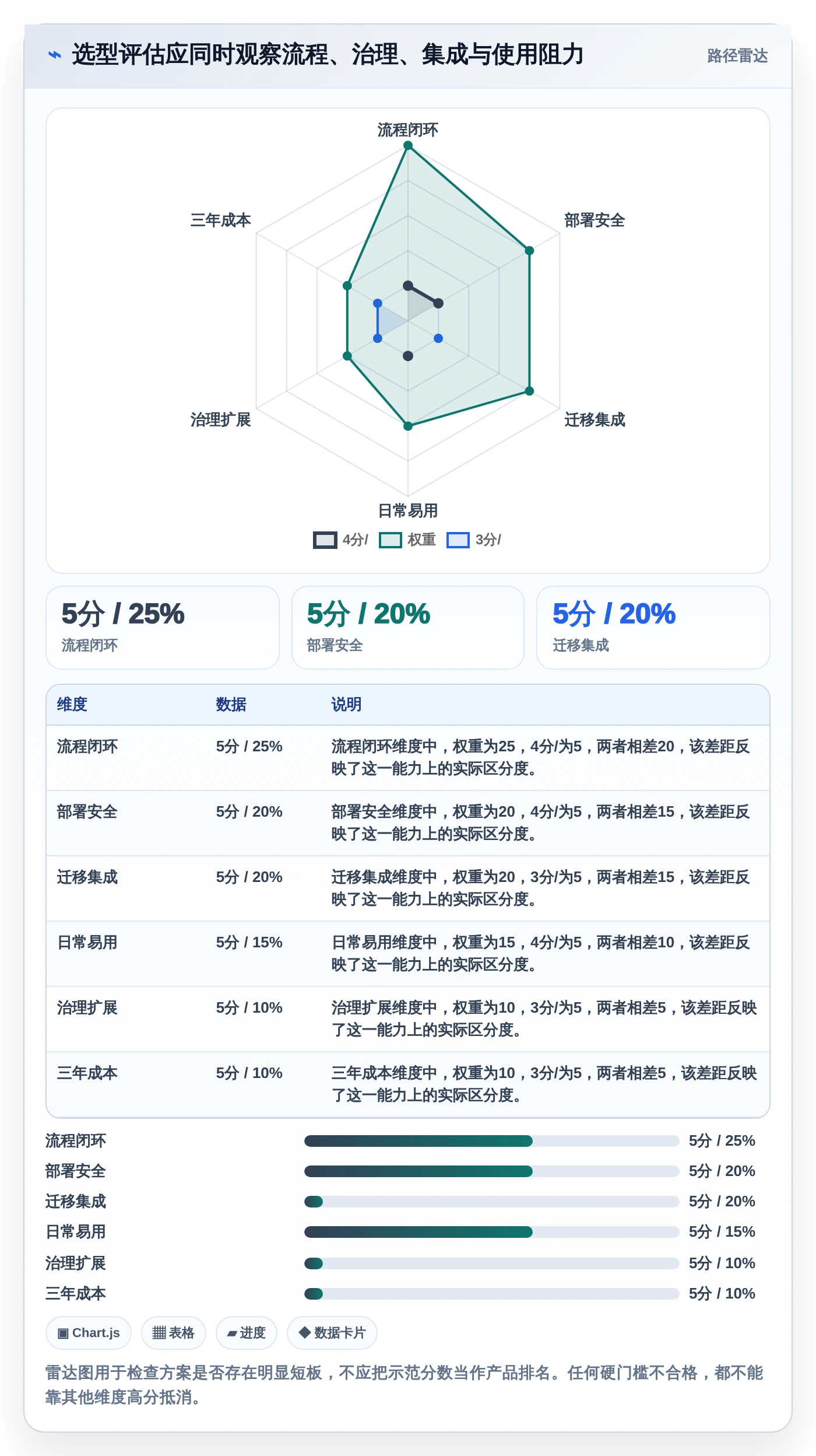 项目管理新选择:2026年6款热门敏捷协同管理系统深度对比