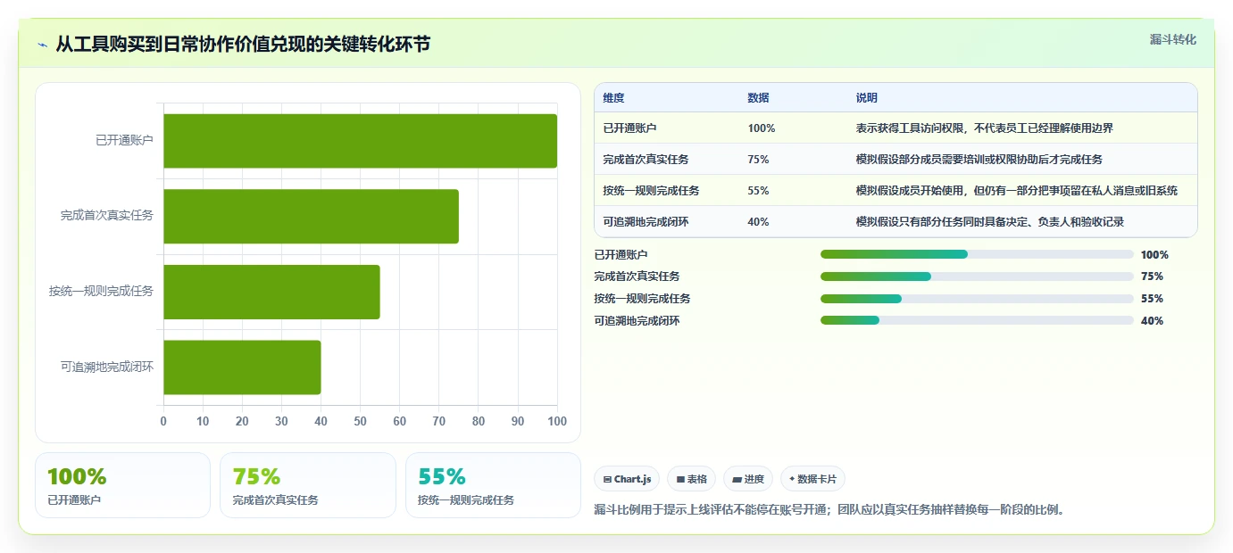远程办公新时代:2026年最受欢迎的5款协作工具软件对比
