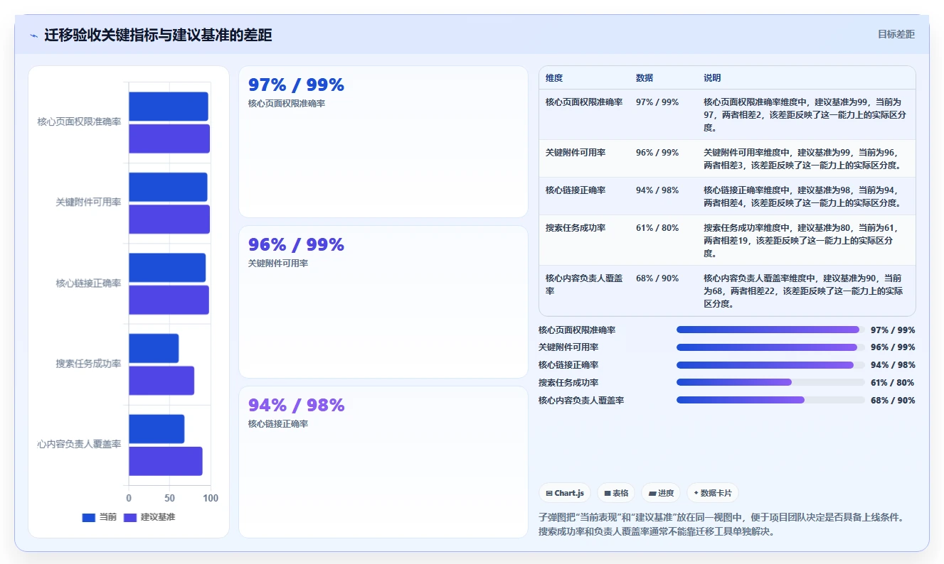 提升效率必备:2026年度8款热门confluence迁移工具全面评测