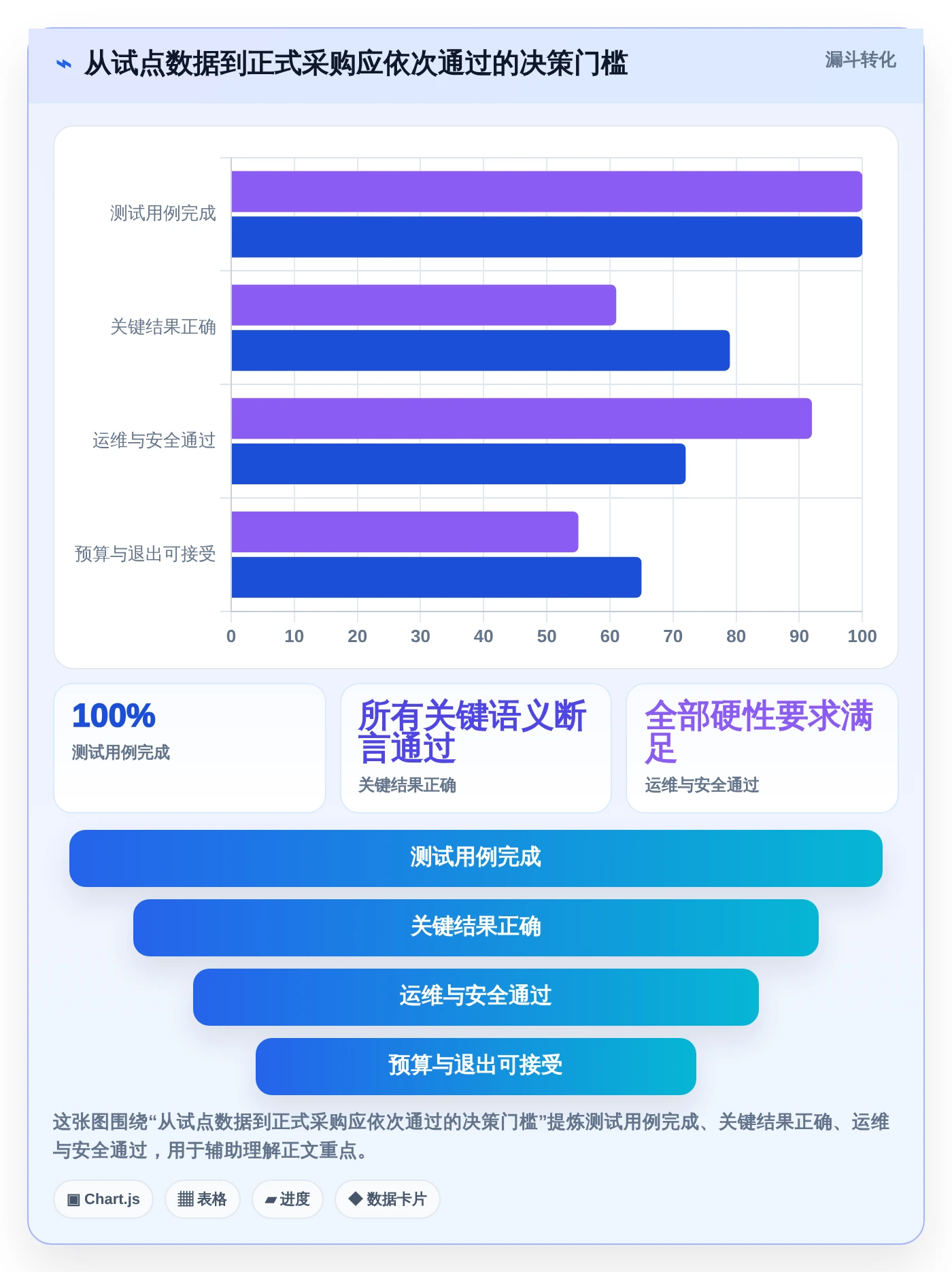 从入门到精通:2026年本体管理工具选型指南,8款工具助你驾驭语义网络