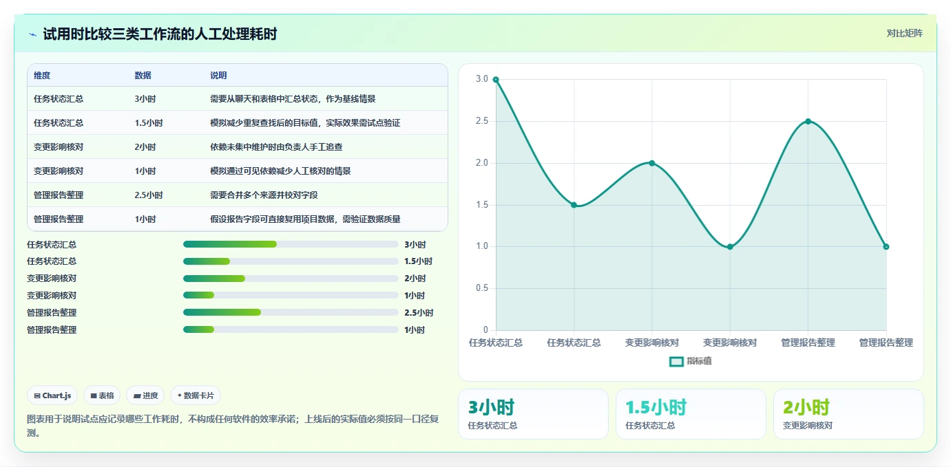 2026年项目管理工具哪家好?主流软件深度测评与选型指南