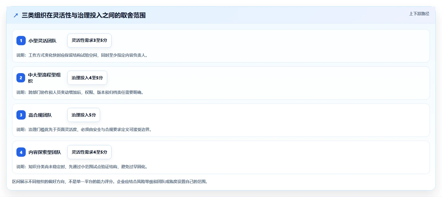 2026年效率革命：6大wiki统一文档平台工具对比与选择指南