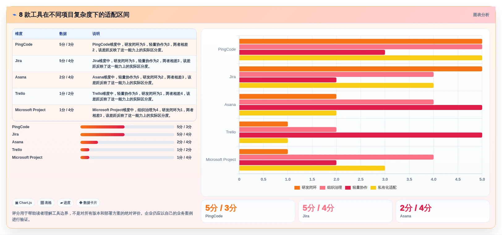 如何选择适合你的项目管理软件?2026年8款工具全面分析