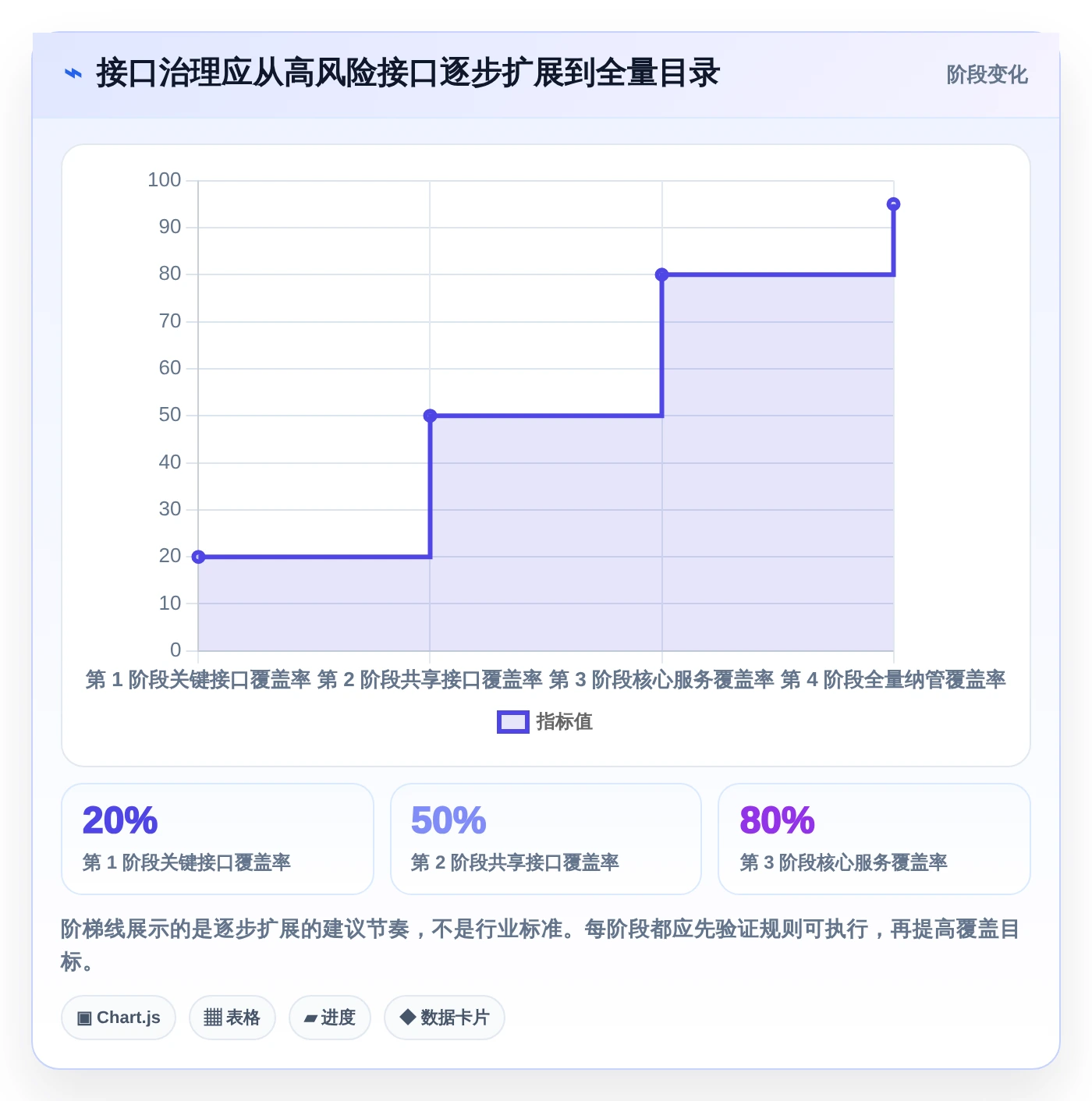 2026年接口管理新趋势:7款带版本控制的工具深度分析